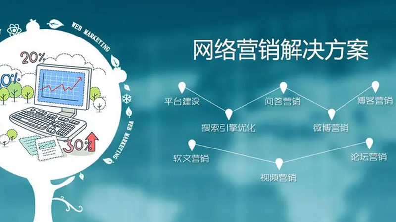 网站推广优化方案怎么写
