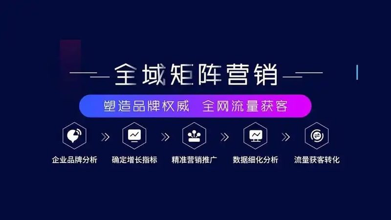 北京品牌推广与广告投放：揭秘精准营销的秘诀