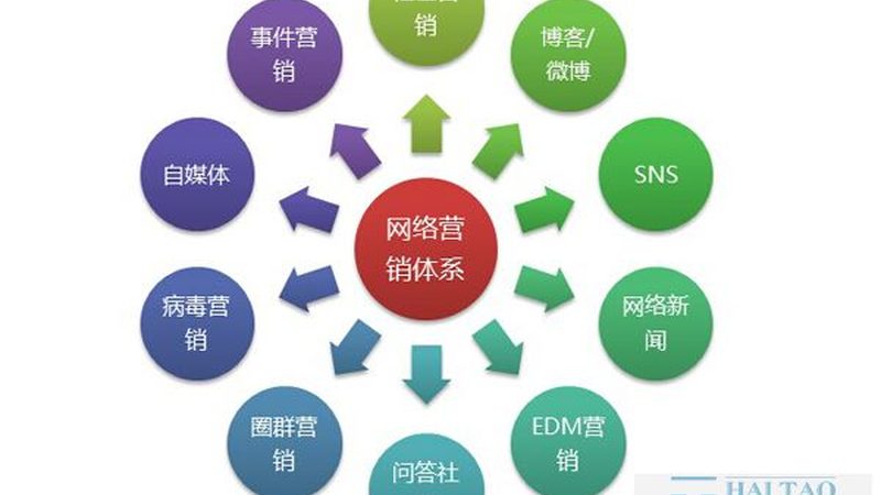 新闻源发布，合规之路：行业规范要求详解