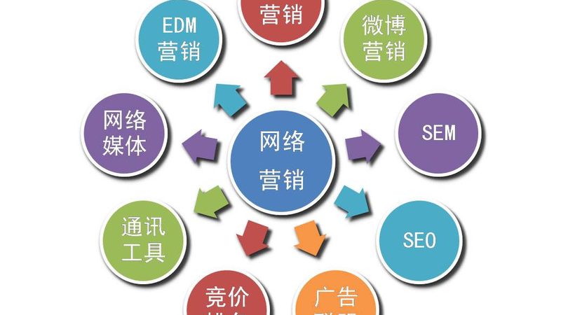 高质量内容是SEO优化的关键因素之一。中小企业应注重以下内容创作要点：