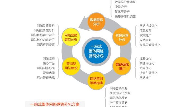初创品牌推广公司推荐