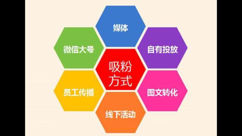 新闻源发布渠道如何选择？揭秘关键因素与误区